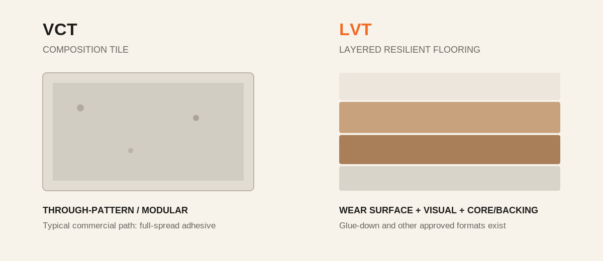 VCT vs LVT flooring construction comparison